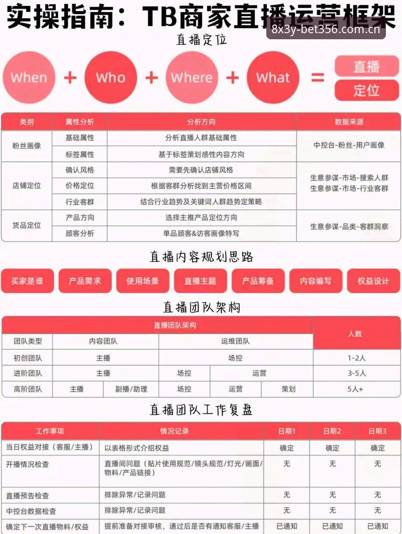 澳门bet356体育竞猜直播攻略：4个维度拆解实时决策的底层逻辑